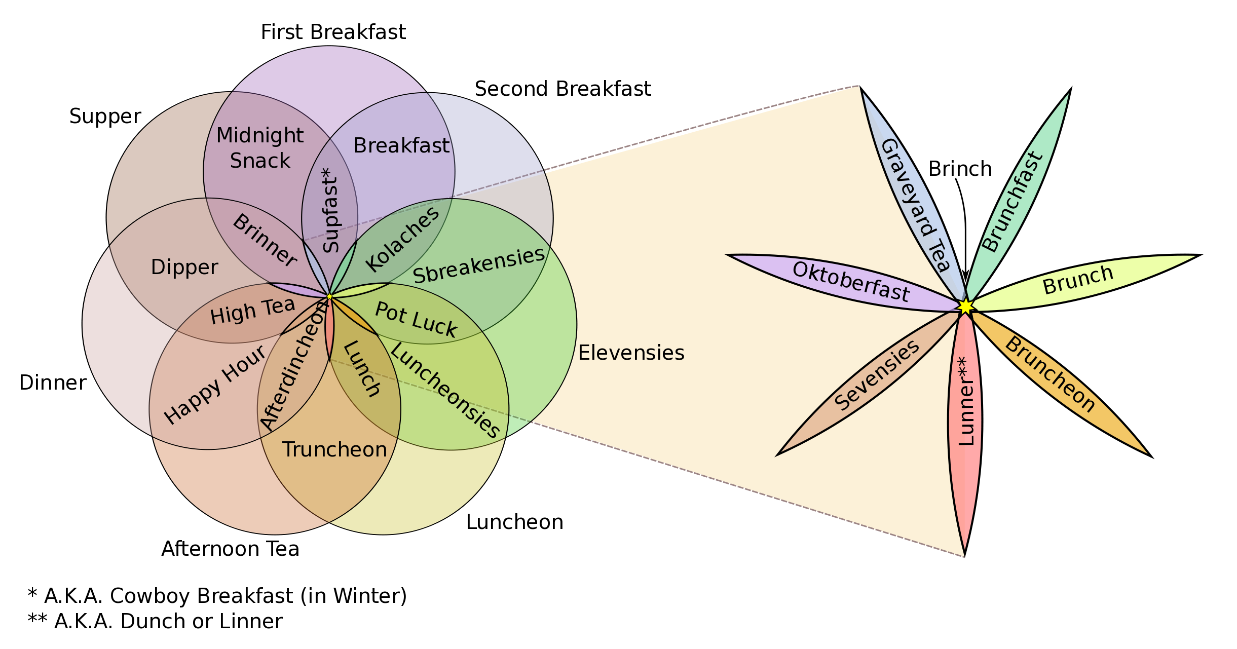 know-your-hobbit-meals-bacliff-exploration-society