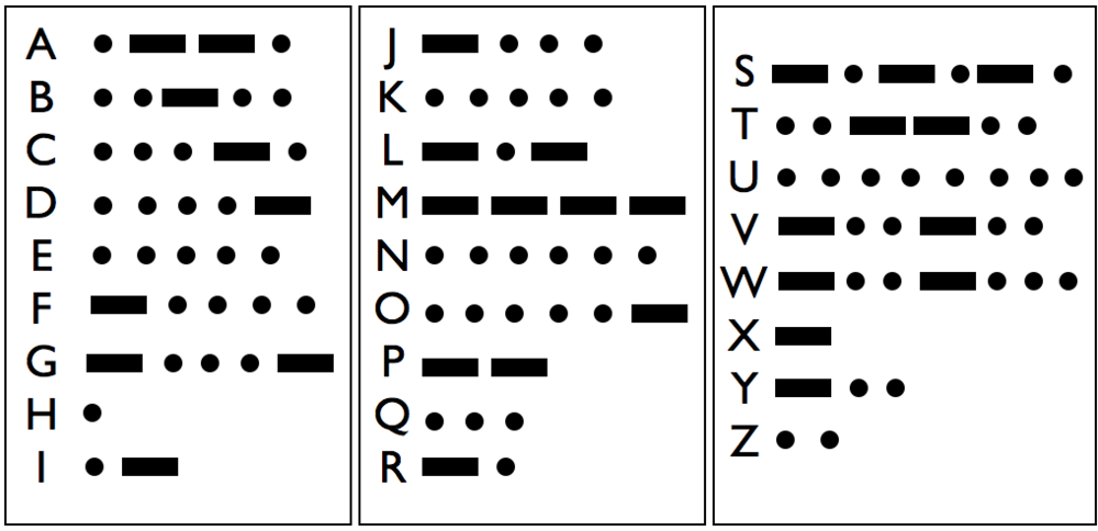 Ham Radio Ranger Morse Code - Bacliff Exploration Society